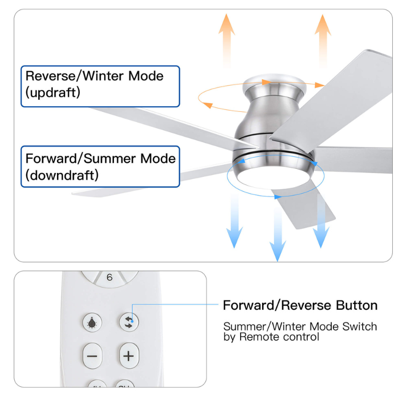 Remote control for the brushed nickel ceiling fan displayed on a table